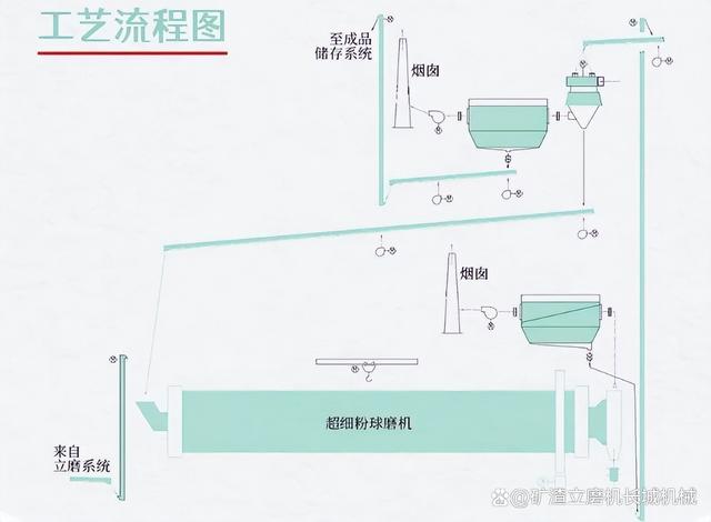 立磨选粉机的工作原理及组成