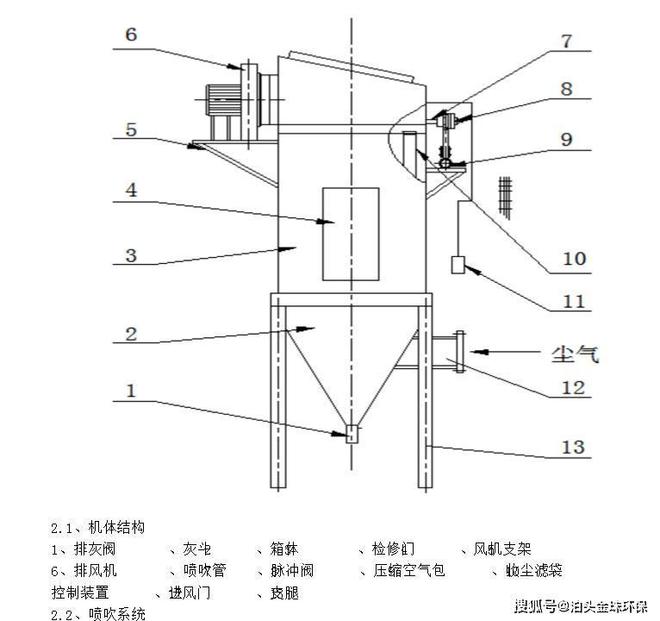 除尘系统有哪些设备组成图解