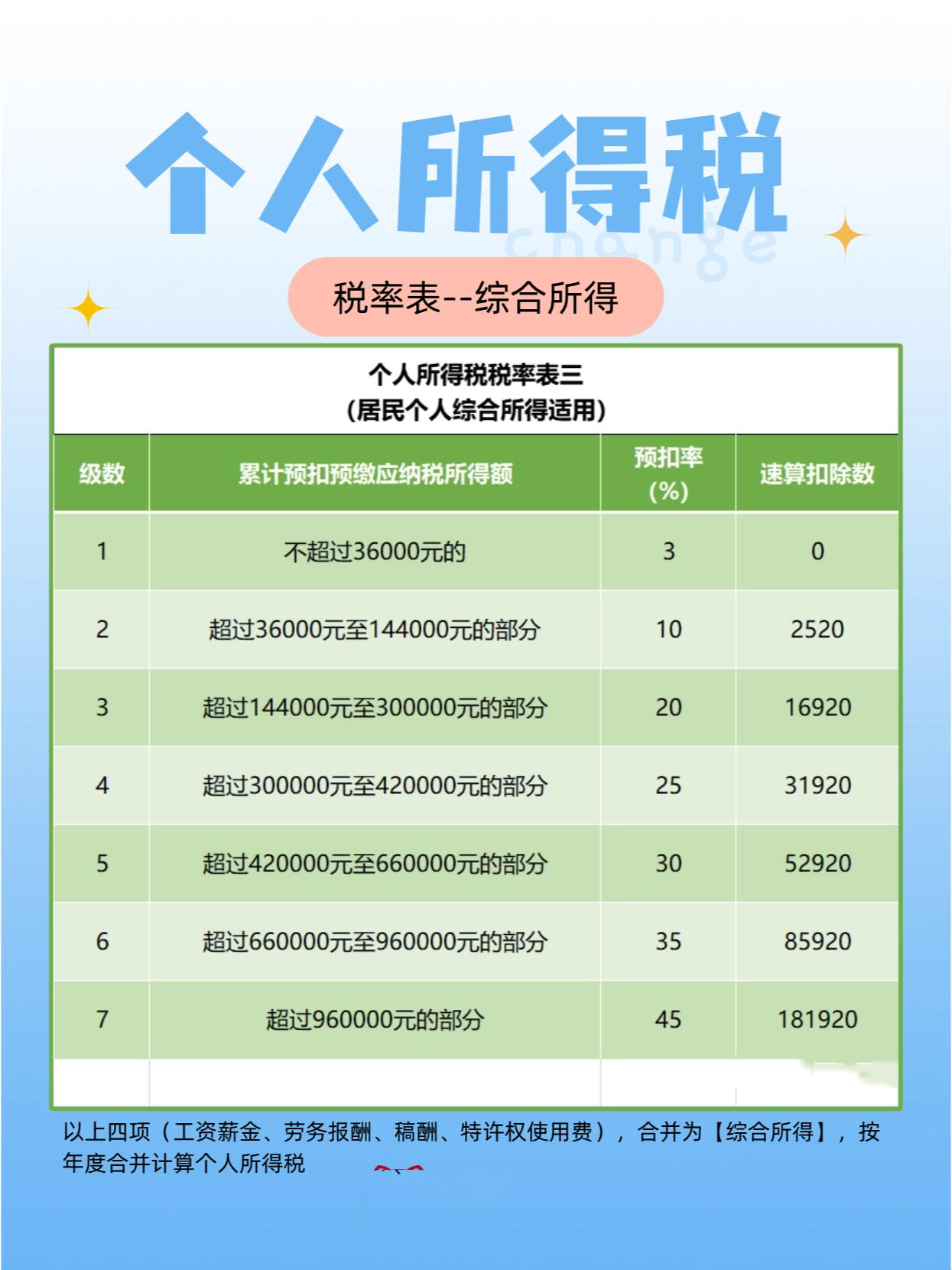 未交增值税的对应科目