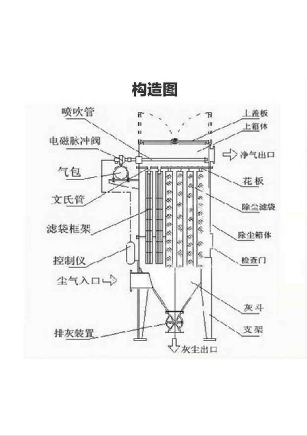 《脉冲袋式除尘器手册》