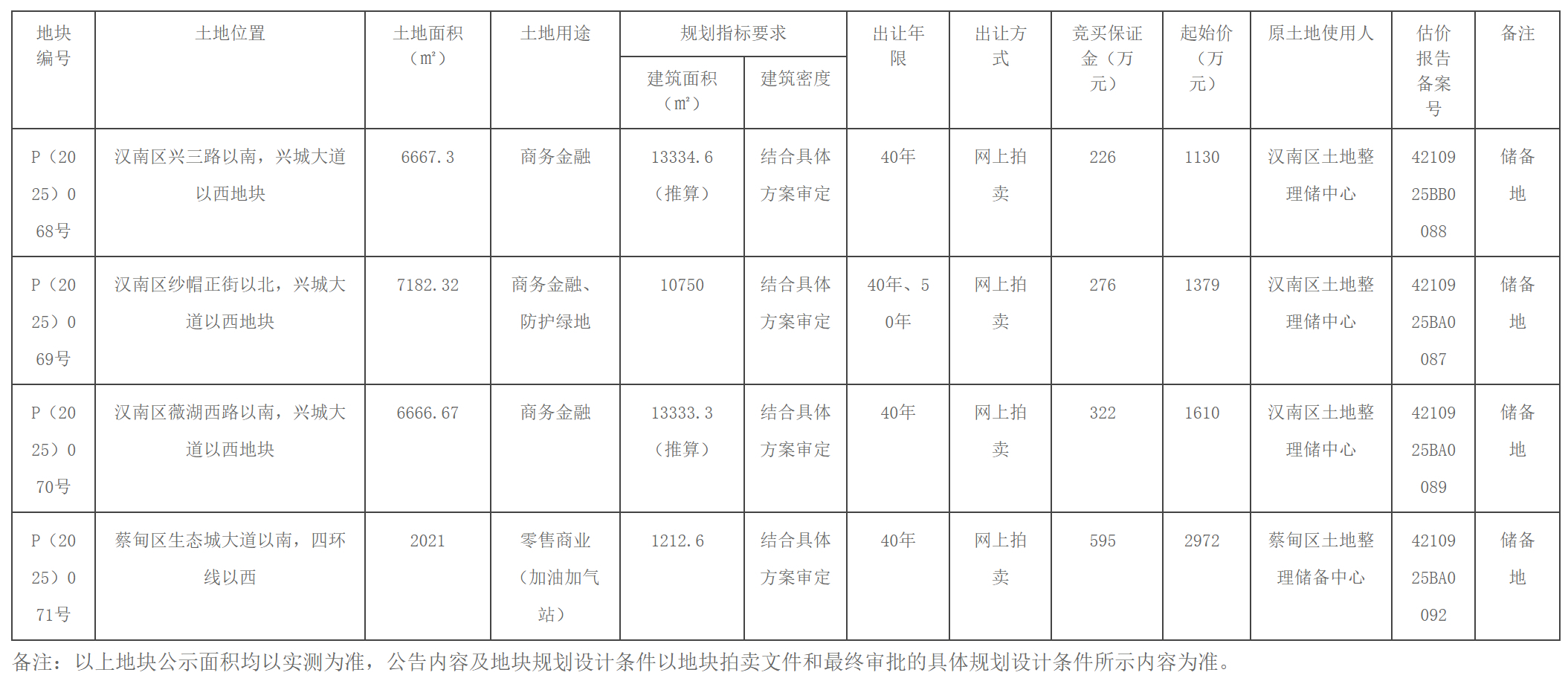 武汉市自然资源和城乡建设局官方网